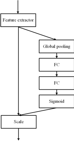 Figure 3 for Faster and Simpler Siamese Network for Single Object Tracking