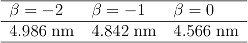 Figure 2 for Connecting exciton diffusion with surface roughness via deep learning