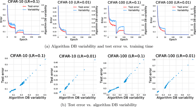 Figure 3 for Understanding deep learning via decision boundary