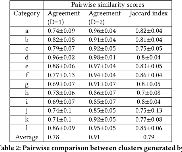 Figure 4 for Interactive Naming for Explaining Deep Neural Networks: A Formative Study