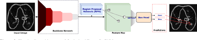 Figure 4 for AWEU-Net: An Attention-Aware Weight Excitation U-Net for Lung Nodule Segmentation