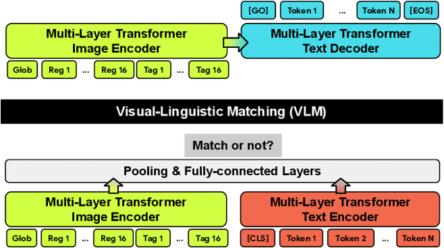 Figure 4 for Conceptual 12M: Pushing Web-Scale Image-Text Pre-Training To Recognize Long-Tail Visual Concepts