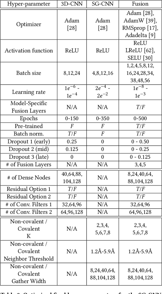 Figure 2 for High-Throughput Virtual Screening of Small Molecule Inhibitors for SARS-CoV-2 Protein Targets with Deep Fusion Models