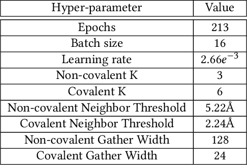 Figure 3 for High-Throughput Virtual Screening of Small Molecule Inhibitors for SARS-CoV-2 Protein Targets with Deep Fusion Models