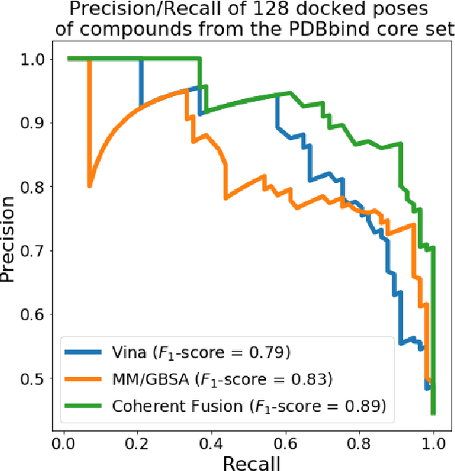 Figure 4 for High-Throughput Virtual Screening of Small Molecule Inhibitors for SARS-CoV-2 Protein Targets with Deep Fusion Models