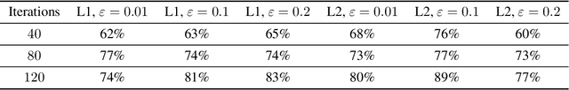 Figure 3 for Representation of Federated Learning via Worst-Case Robust Optimization Theory