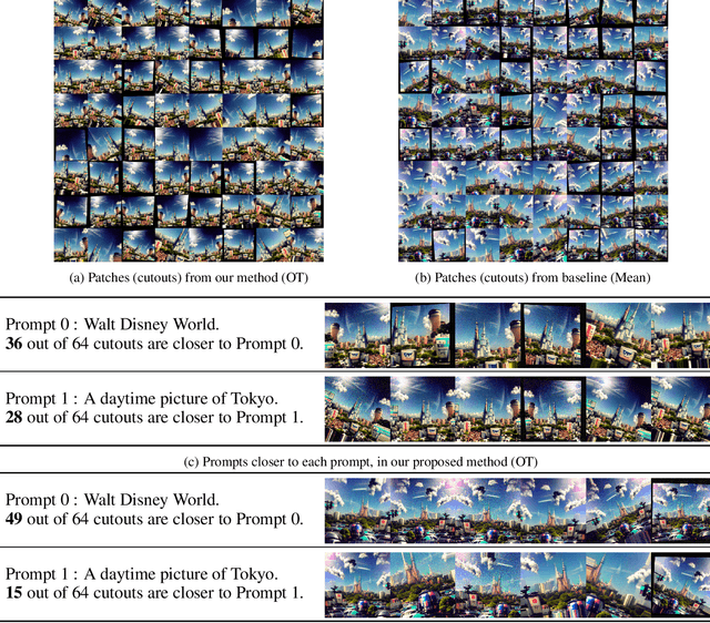 Figure 3 for Simultaneous Multiple-Prompt Guided Generation Using Differentiable Optimal Transport