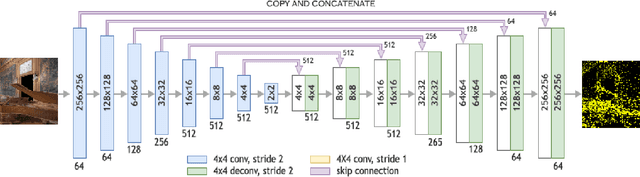 Figure 2 for LiDAR ICPS-net: Indoor Camera Positioning based-on Generative Adversarial Network for RGB to Point-Cloud Translation