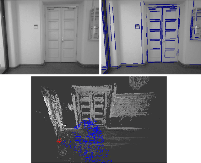 Figure 1 for Direct Monocular Odometry Using Points and Lines