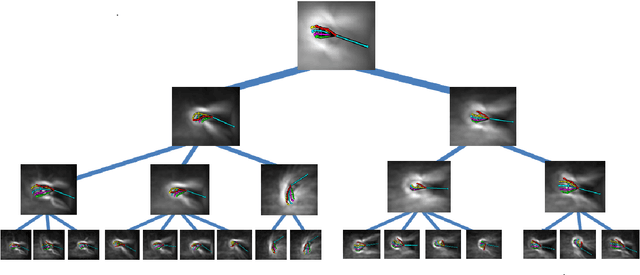 Figure 4 for 3D Hand Pose Detection in Egocentric RGB-D Images