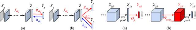 Figure 3 for Keep and Learn: Continual Learning by Constraining the Latent Space for Knowledge Preservation in Neural Networks