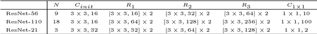Figure 2 for Keep and Learn: Continual Learning by Constraining the Latent Space for Knowledge Preservation in Neural Networks