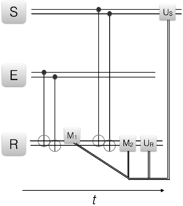 Figure 3 for Basic protocols in quantum reinforcement learning with superconducting circuits