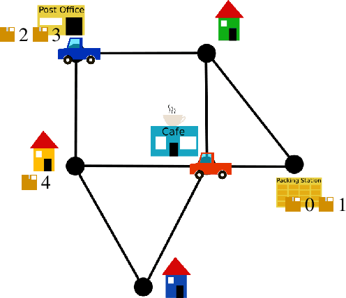 Figure 2 for Iterative Planning with Plan-Space Explanations: A Tool and User Study
