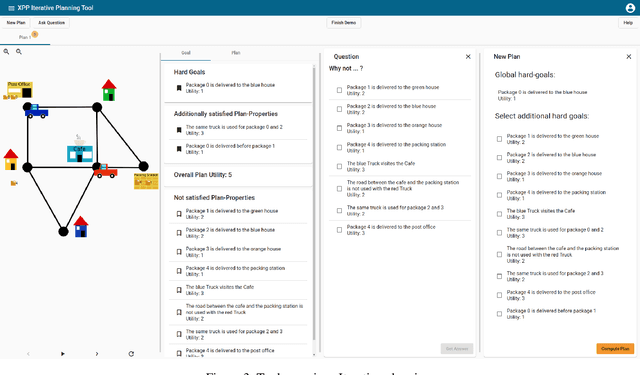 Figure 3 for Iterative Planning with Plan-Space Explanations: A Tool and User Study