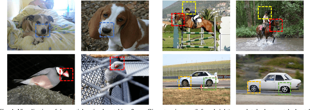 Figure 4 for Few-shot Segmentation with Optimal Transport Matching and Message Flow
