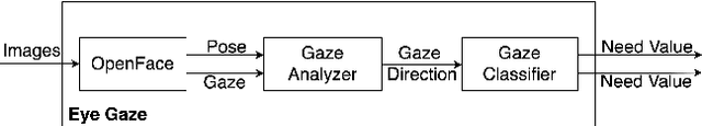 Figure 3 for Enabling a Social Robot to Process Social Cues to Detect when to Help a User
