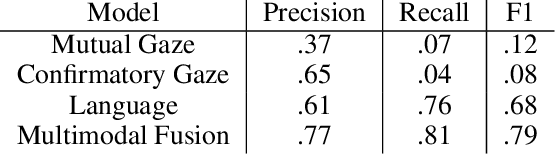 Figure 2 for Enabling a Social Robot to Process Social Cues to Detect when to Help a User