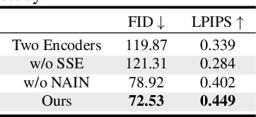 Figure 4 for Separating Content and Style for Unsupervised Image-to-Image Translation