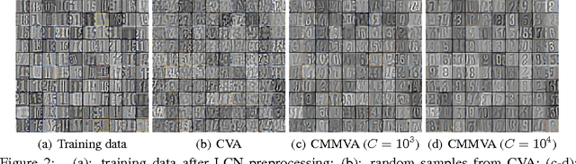 Figure 2 for Max-margin Deep Generative Models