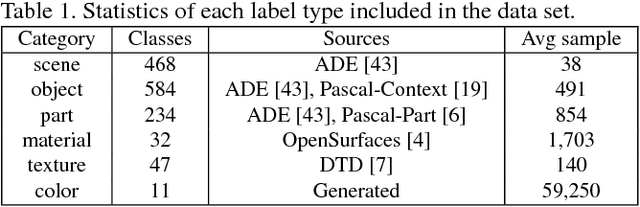 Figure 2 for Network Dissection: Quantifying Interpretability of Deep Visual Representations