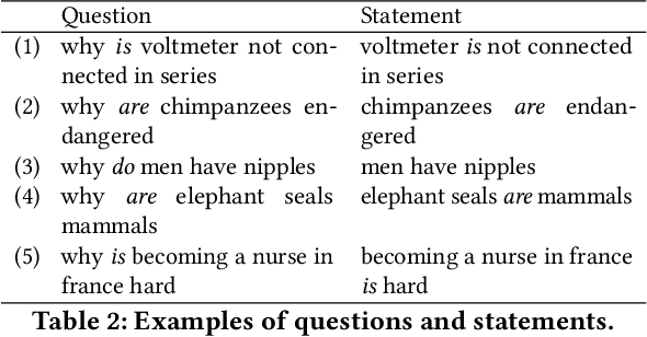 Figure 3 for Commonsense Properties from Query Logs and Question Answering Forums