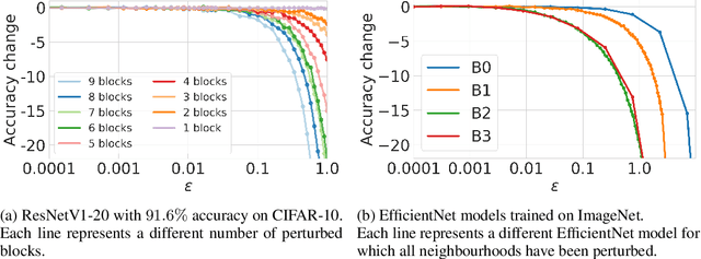 Figure 1 for Neighbourhood Distillation: On the benefits of non end-to-end distillation