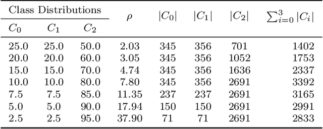 Figure 4 for Convolutional Neural Networks based Focal Loss for Class Imbalance Problem: A Case Study of Canine Red Blood Cells Morphology Classification
