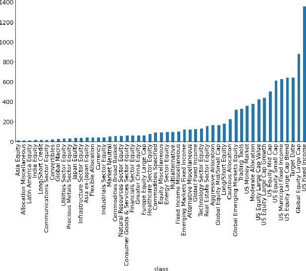 Figure 1 for Machine Learning Fund Categorizations