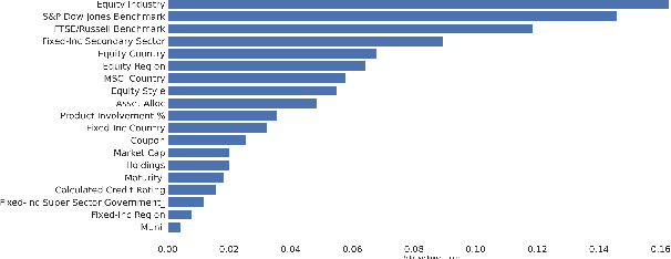 Figure 3 for Machine Learning Fund Categorizations