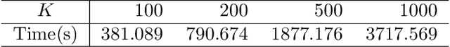 Figure 4 for Secure Approximation Guarantee for Cryptographically Private Empirical Risk Minimization