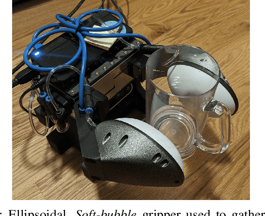 Figure 3 for Monocular Depth Estimation for Soft Visuotactile Sensors