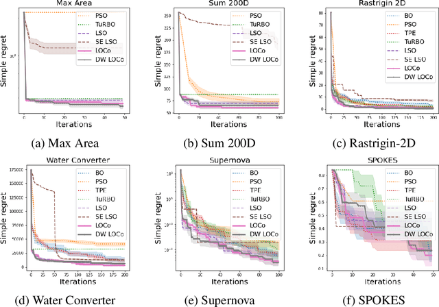 Figure 3 for Learning Representation for Bayesian Optimization with Collision-free Regularization