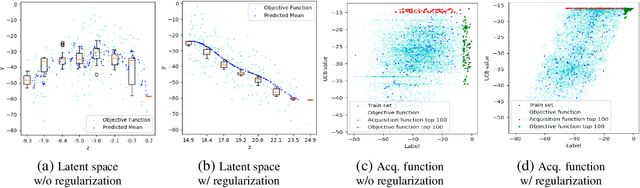 Figure 1 for Learning Representation for Bayesian Optimization with Collision-free Regularization