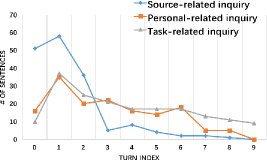 Figure 4 for Persuasion for Good: Towards a Personalized Persuasive Dialogue System for Social Good