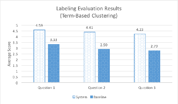 Figure 3 for Automatic Summarization of Online Debates