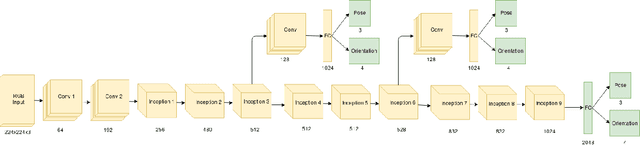 Figure 3 for How to improve CNN-based 6-DoF camera pose estimation