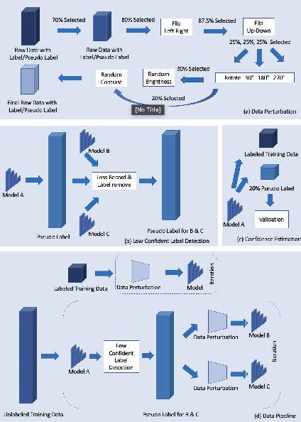 Figure 3 for Triple-View Feature Learning for Medical Image Segmentation