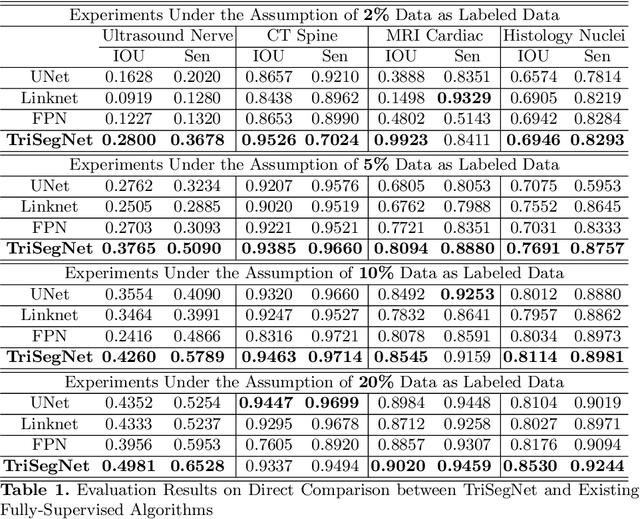Figure 2 for Triple-View Feature Learning for Medical Image Segmentation