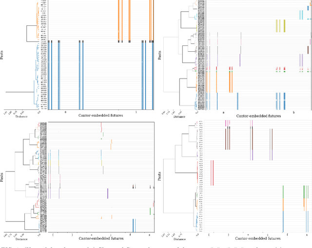 Figure 2 for Exploring Predictive States via Cantor Embeddings and Wasserstein Distance