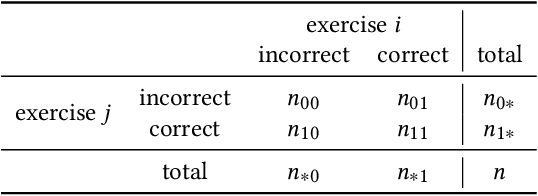Figure 4 for RKT : Relation-Aware Self-Attention for Knowledge Tracing