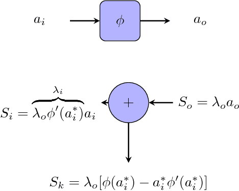 Figure 1 for A Deep Learning Interpretable Classifier for Diabetic Retinopathy Disease Grading
