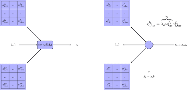 Figure 3 for A Deep Learning Interpretable Classifier for Diabetic Retinopathy Disease Grading