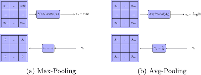 Figure 4 for A Deep Learning Interpretable Classifier for Diabetic Retinopathy Disease Grading