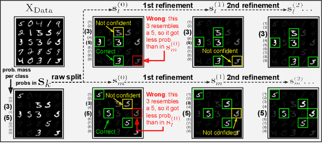 Figure 3 for Top-Down Deep Clustering with Multi-generator GANs