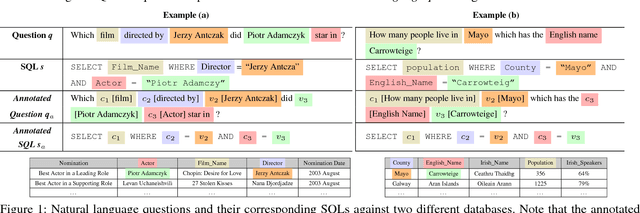 Figure 1 for A Transfer-Learnable Natural Language Interface for Databases