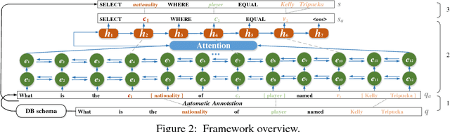 Figure 3 for A Transfer-Learnable Natural Language Interface for Databases
