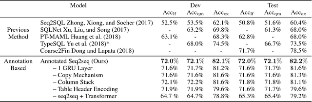 Figure 2 for A Transfer-Learnable Natural Language Interface for Databases