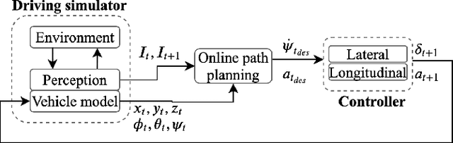 Figure 1 for Optical Flow based Visual Potential Field for Autonomous Driving
