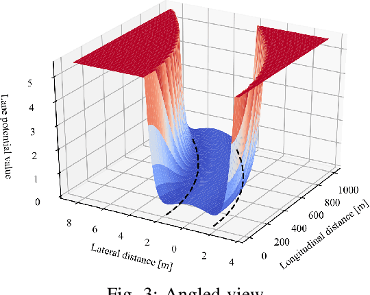Figure 4 for Optical Flow based Visual Potential Field for Autonomous Driving